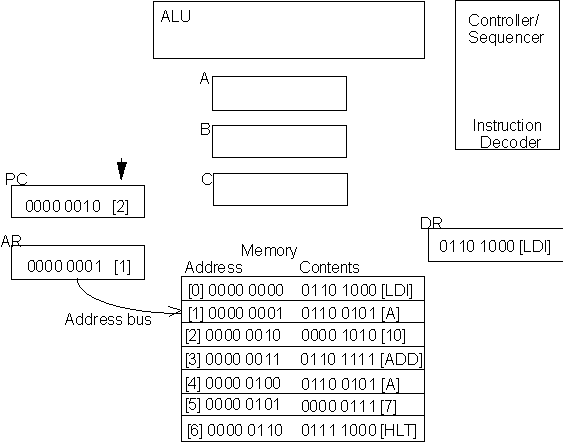 LECTURE 7: Microprocessor Structure, Assembly Programming