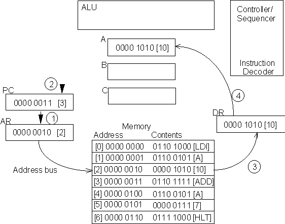 LECTURE 7: Microprocessor Structure, Assembly Programming