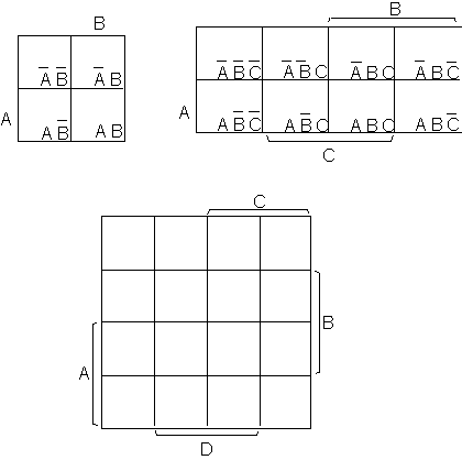 Binary Logic, Number systems, Gates